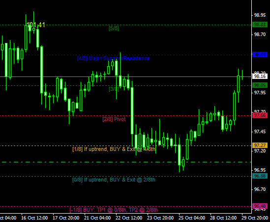 USDJPY текущая ситуация