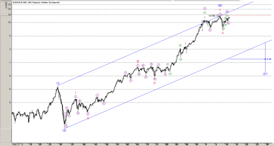 Dow-Jones. АРМАГЕДДОН, но не завтра. Волновой анализ.