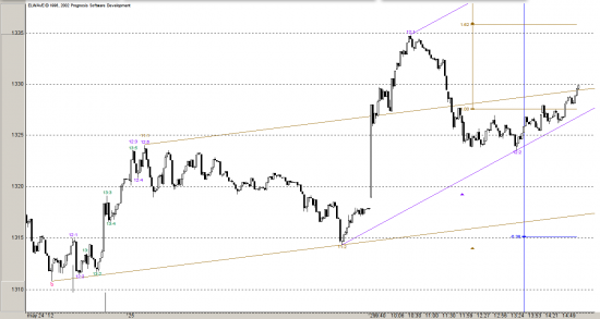 S&P. Все по разметке. Быстрый краткосрочный прогноз. Волновой анализ.