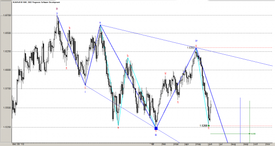 GBPUSD, Что значит быть волновиком...