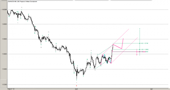 GBPUSD, Волновой и циклический анализ.