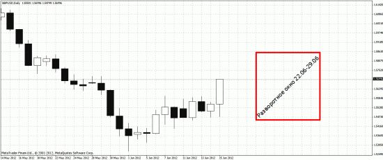 GBPUSD, Волновой и циклический анализ.