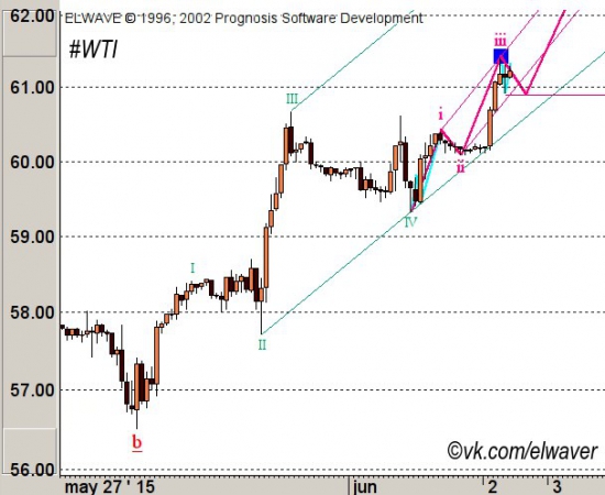 Нефть пошла на новые максимумы