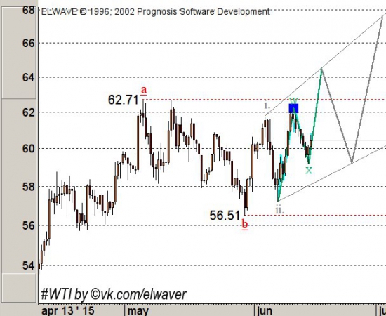 Еще одно обновление по нефти WTI.