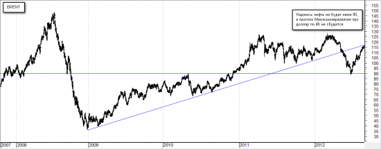 Нефть. Это печально.