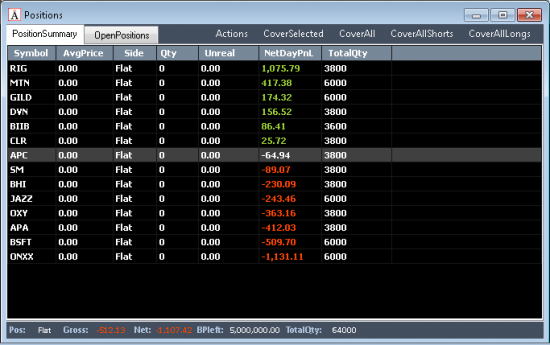 oil and pharma trading