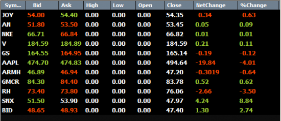 Новости US markets за 10 мин  (Ежедневный выпуск) RR