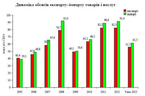 Об экономике Украины