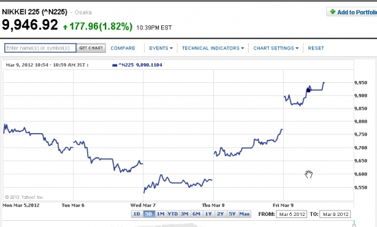 NIKKEI 225 зажигает!!!