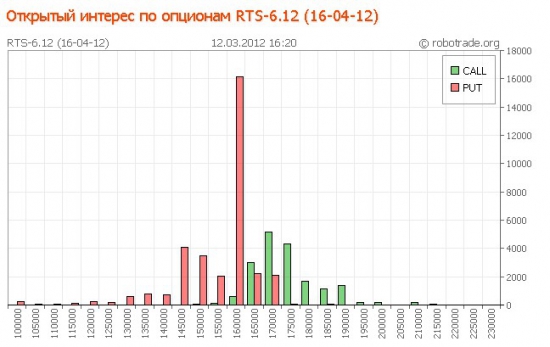 Диагональный пут-спрэд в апреле...