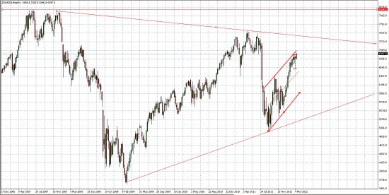 SnP500 и   DAX30 в ожидании Бернанке......