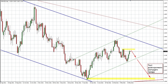 Среднесрочные цели по EURUSD