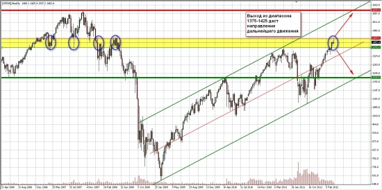 Палю ГРААЛЬ!)..... Недельки SP500, ММВБ и фРТС