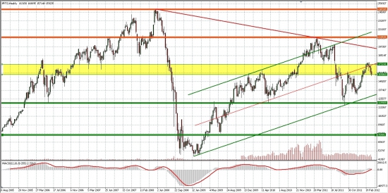 Палю ГРААЛЬ!)..... Недельки SP500, ММВБ и фРТС