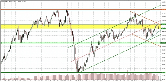 Палю ГРААЛЬ!)..... Недельки SP500, ММВБ и фРТС