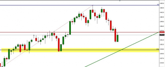 SP500... Вернулись в диапазон?