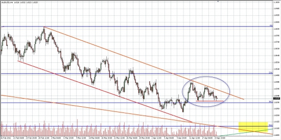 AUD/USD, как ОПЕРЕЖАЮЩИЙ  индикатор для РФР (3)...