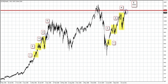 Графический анализ...Аналогичные паттерны на недельном графике индекса DJ... Возможно ли повторение?