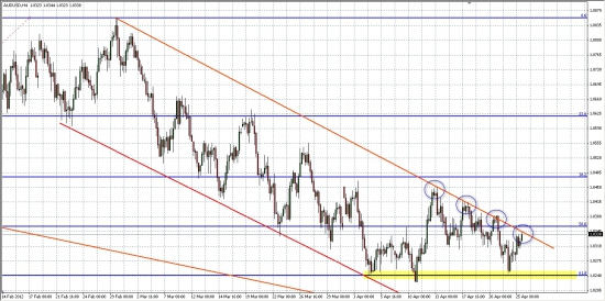 AUD/USD... Зажаты в треугольнике... Куда теперь?