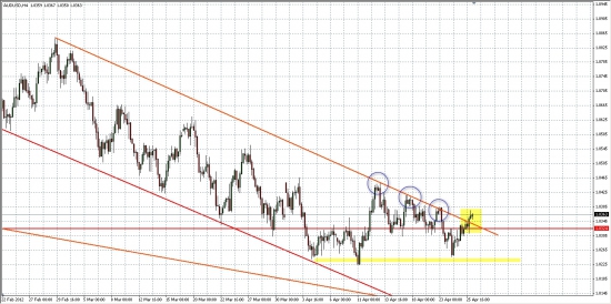 AUD/USD, как опережающий индикатор для РФР...