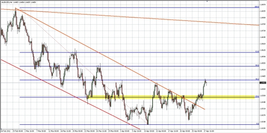 AUD/USD... Первая цель выполнена......