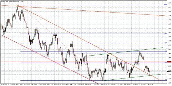 AUD/USD, как опережающий индикатор для РФР... Будет ли сегодня отскок?