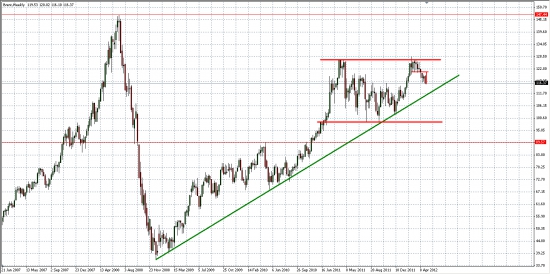 Нефть BRENT... Дневной и недельный графики... Первая цель - 116$ выполнена...