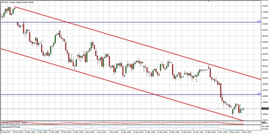 AUD/USD, как опережающий индикатор для РФР...   Графический анализ фРТС...