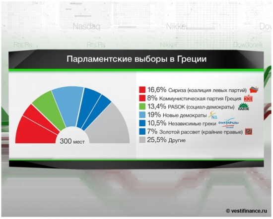 Инфографика : Кто есть кто в греческом парламенте...