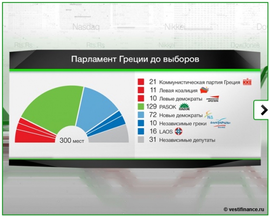 Инфографика : Кто есть кто в греческом парламенте...