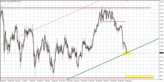 Нефть Брент.... Пробьет или развернется?