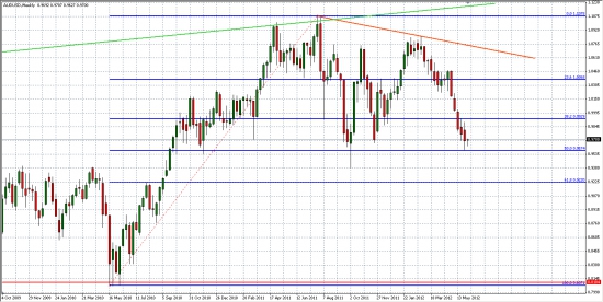 AUD/USD, как опережающий индикатор для РФР...