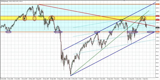 Палю ГРААЛЬ!)..... Недельки SP500, ММВБ, РТС  и фРТС... Потенциал для падения не исчерпан...