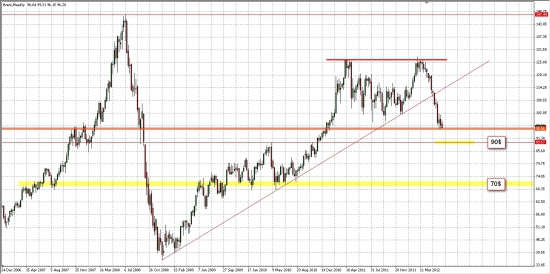 Нефть Брент.... Пробьет или развернется?