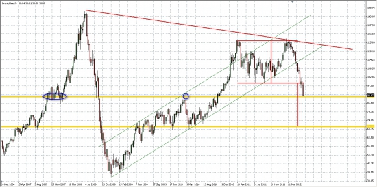 Нефть Brent... Первая цель выполнена...