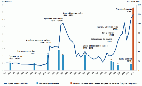 Если завтра война в Иране... Почему блокирование Ормузского пролива невыгодно России и почти безвредно для остального мира