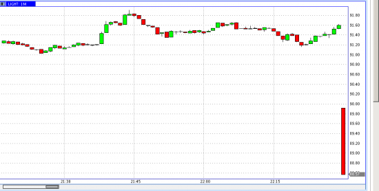 Нефть...Экспирация что ли?