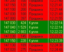 В РИ не только продавали, но и покупали по-тихому...)