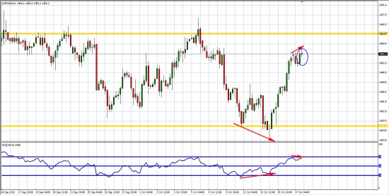 S&P500 - взгляд перед открытием...