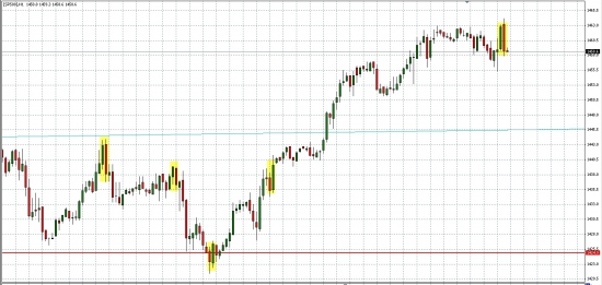 S&P500... Интересная свечная комбинация...