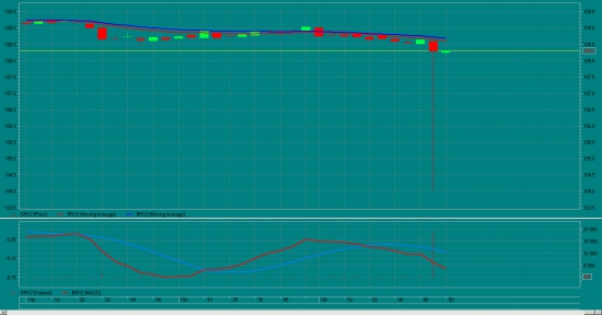 Фьючерс на нефть Брент BRX2