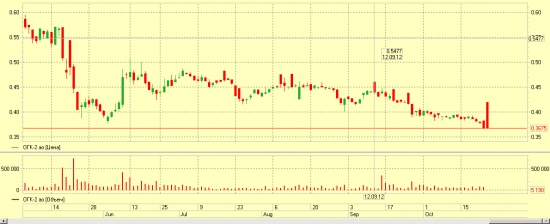 Приколисты на Финмаркете... Про падение ОГК-2
