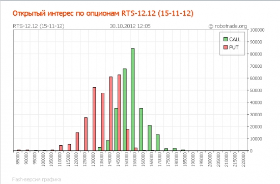 ТМВ и ОИ ноябрьских опционов фРТС
