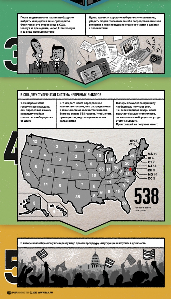Как стать Президентом США...