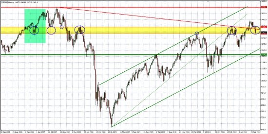 S&P500... Для быков еще не все потеряно...  А  значит, и для нашего базарчика...)