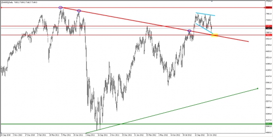 DAX30... Расширяющийся треугольник...