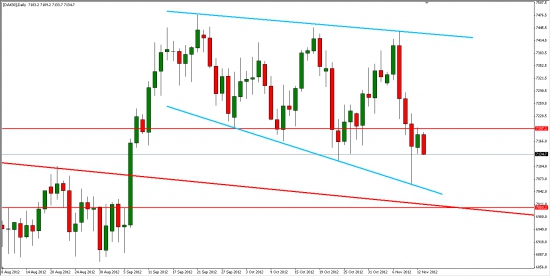 DAX30... Расширяющийся треугольник...