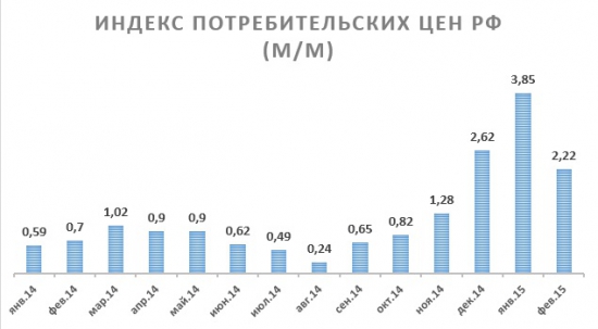 Набиуллина по-прежнему консервативна