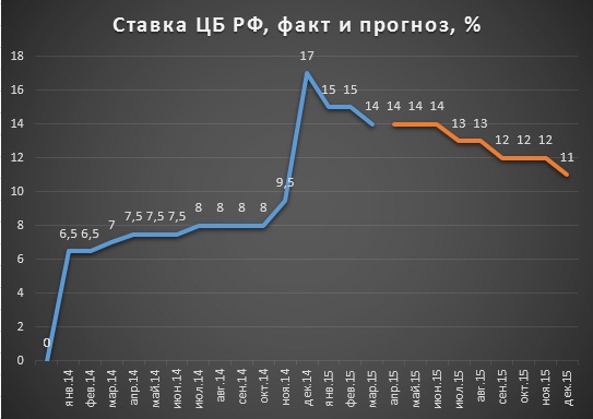 Набиуллина по-прежнему консервативна