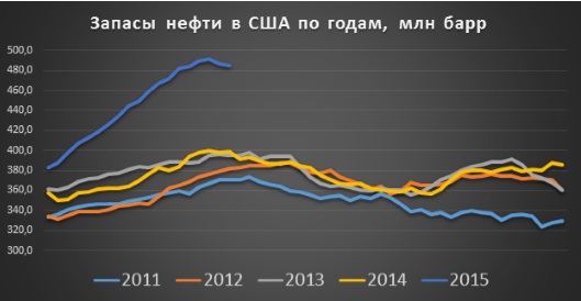 Немного мыслей по нефти